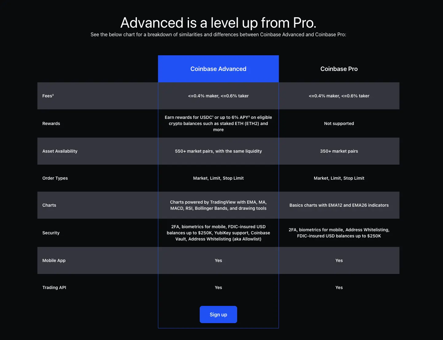 How Much Does Coinbase Charge When You Trade () - Hongkiat