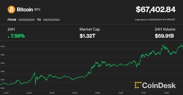 Bitcoin: Bitcoin news today, Bitcoin price, Bitcoin share price | The Economic Times