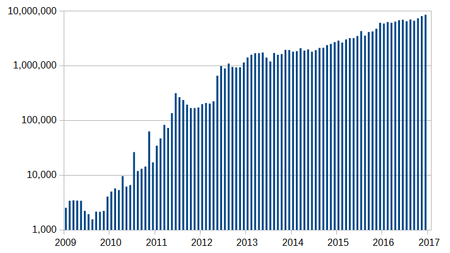 Bitcoin Price | StatMuse Money