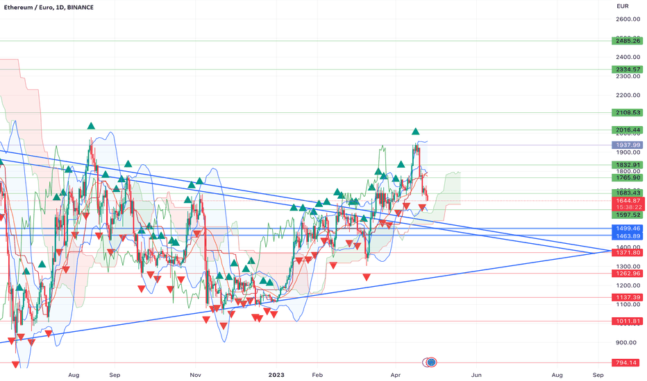 ETH to EUR Price today: Live rate Ethereum in Euro