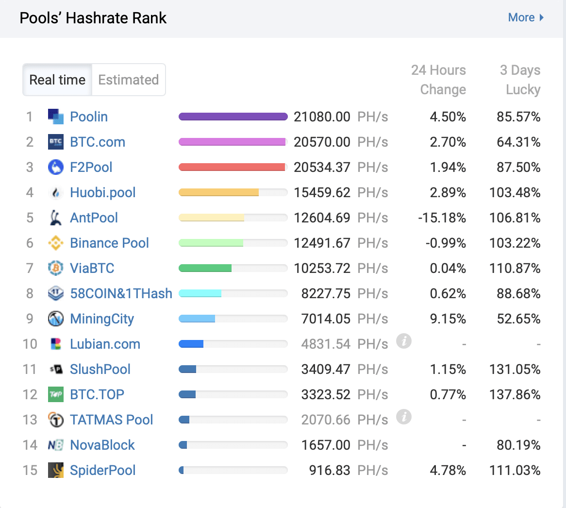 The Best Bitcoin Mining Pools For Making Money