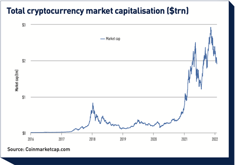 Total Crypto Market Cap — Index Chart — TradingView
