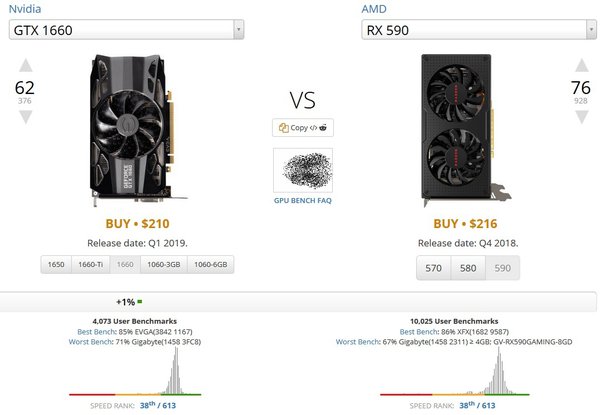 NVIDIA GTX Super vs. NVIDIA GTX Ti profitability | NiceHash