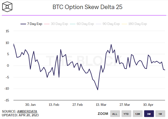 Bitcoin Options (): Complete Guide - All You Need To Know ✅