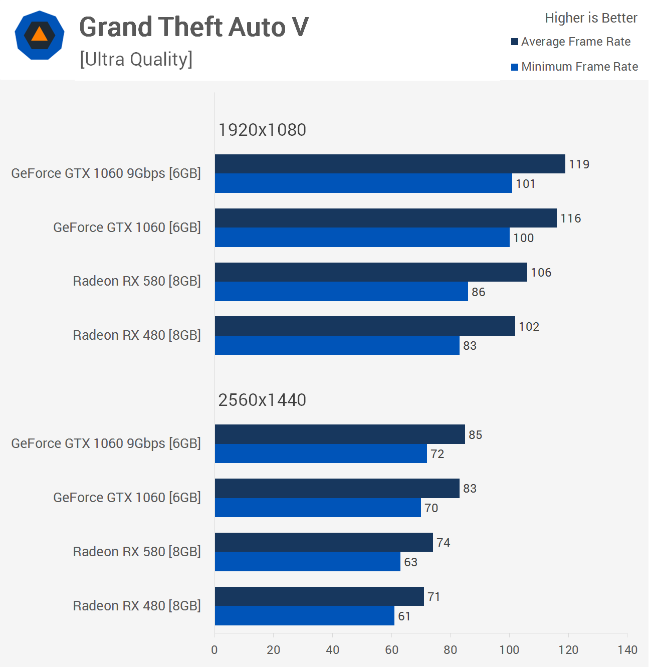 AMD Radeon RX vs Nvidia GeForce GTX What is the difference?