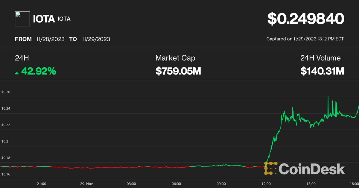 Exploratory analysis of the IOTA cryptocurrency | Kaggle