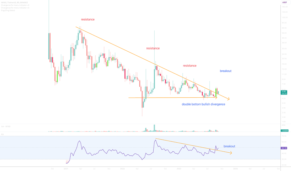 Where to Buy WING (Wing Finance)? Exchanges and DEX for WING Token | cryptolive.fun