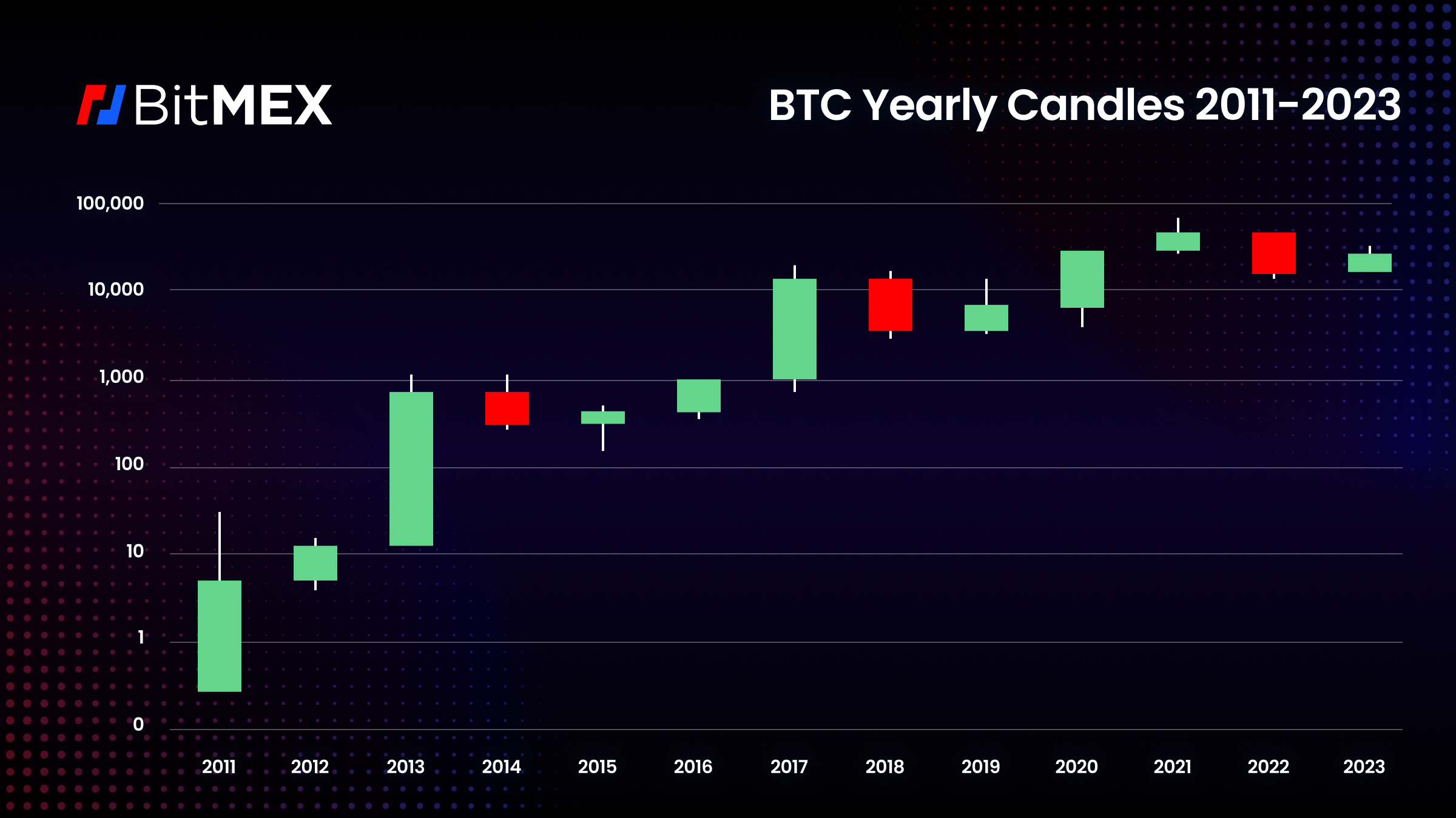 TradingView Charts | BitMEX