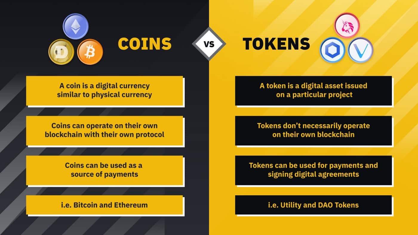 Crypto Coin vs Crypto Token: Understanding the Difference