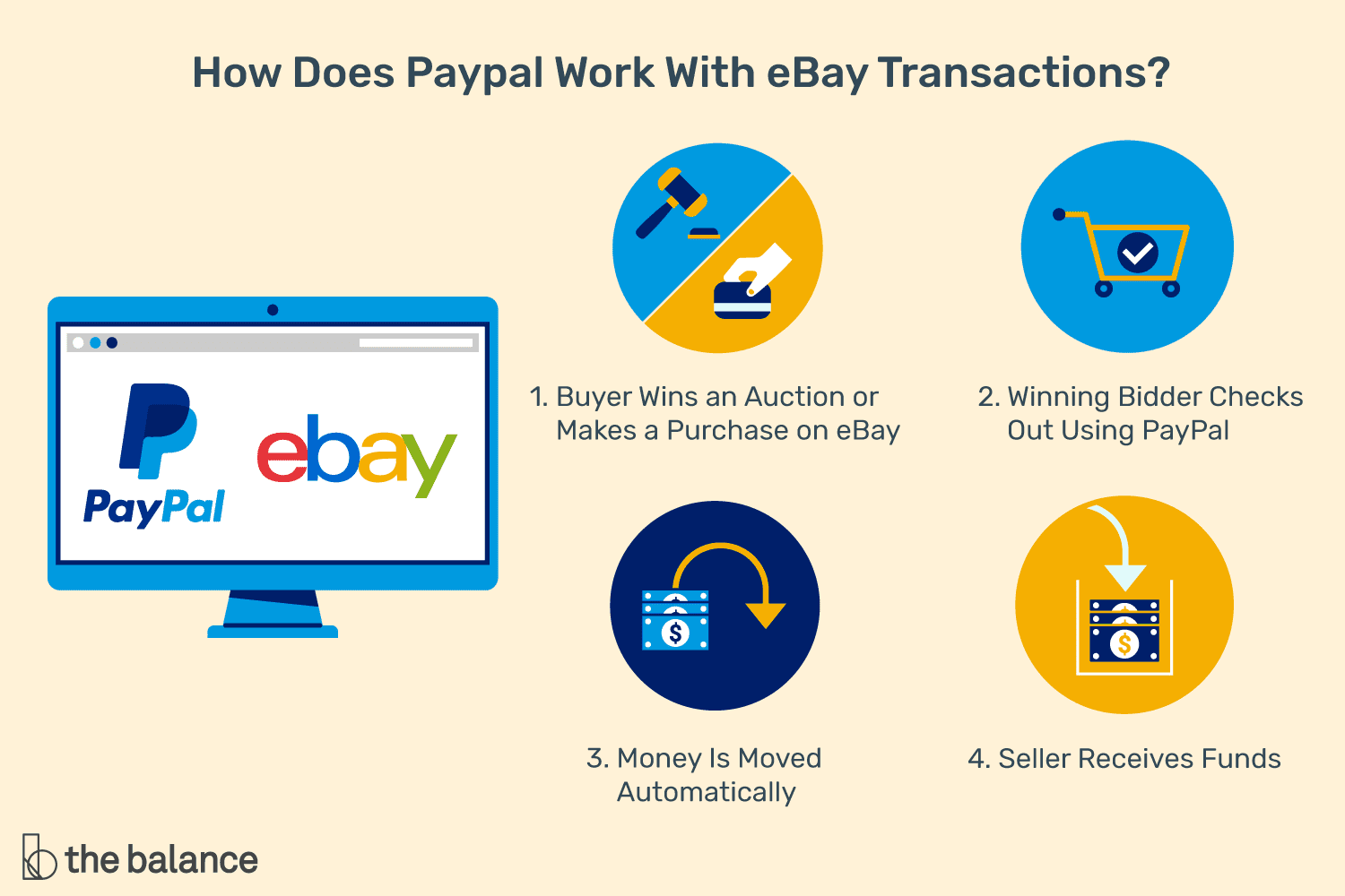 How does PayPal work and can you 'buy now, pay later' with it?