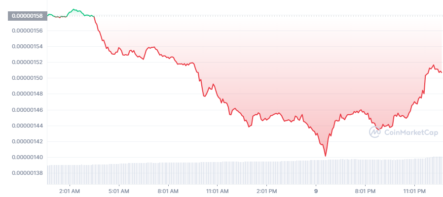 BitTorrent Price Prediction up to $ by - BTT Forecast - 