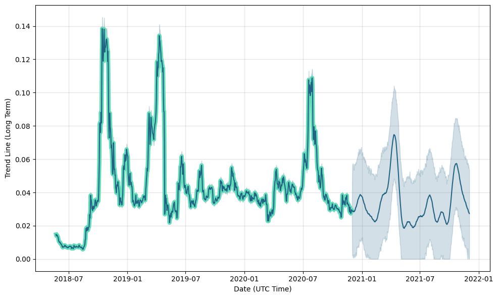 Digitex (DGTX) live coin price, charts, markets & liquidity