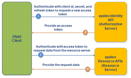 Spring Security — пример REST-сервиса с авторизацией по протоколу OAuth2 через BitBucket и JWT | VK