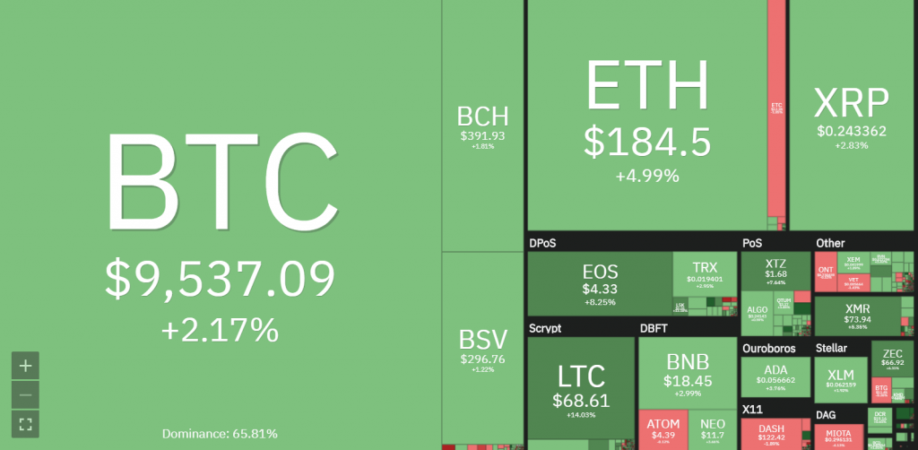 Bitcoin Price | BTC Price Index and Live Chart - CoinDesk