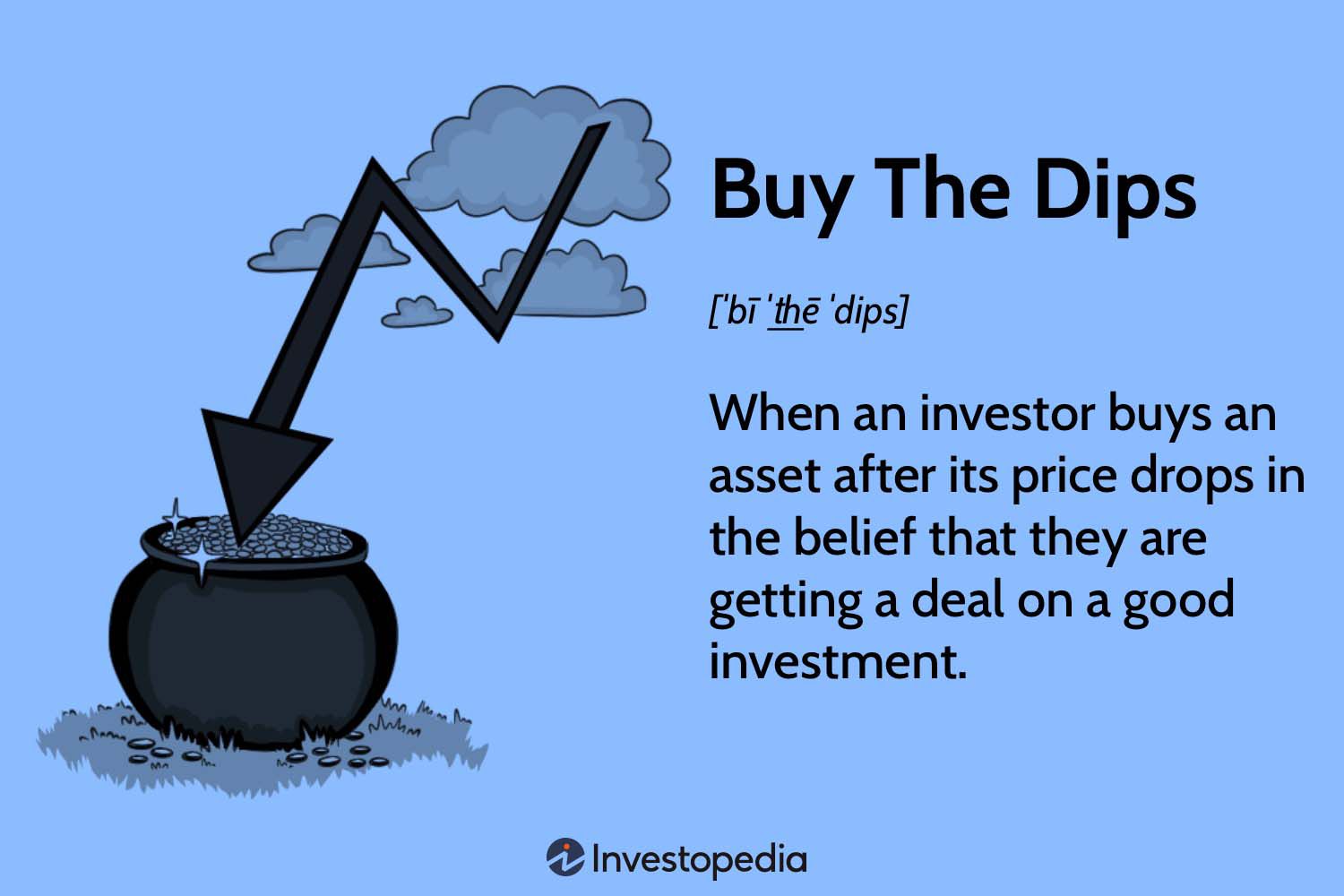 What Does It Mean to 'Buy the Dips'?