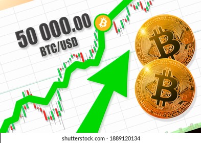 BTC to USD | Convert Bitcoin to United States Dollar | OKX