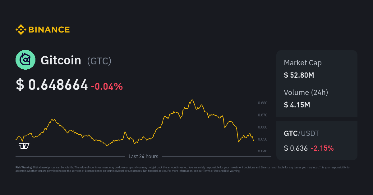 Gitcoin Price (GTC), Market Cap, Price Today & Chart History - Blockworks