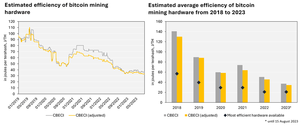 How to Save on Electric Bill: 8 Strategies for Crypto Miners