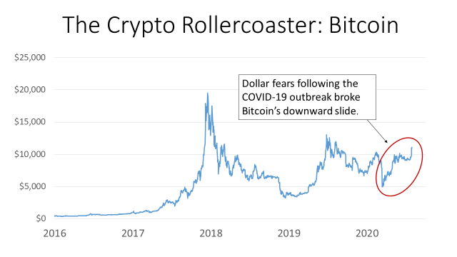 The bitcoin bubble burst — but will crypto be back? - ABC News