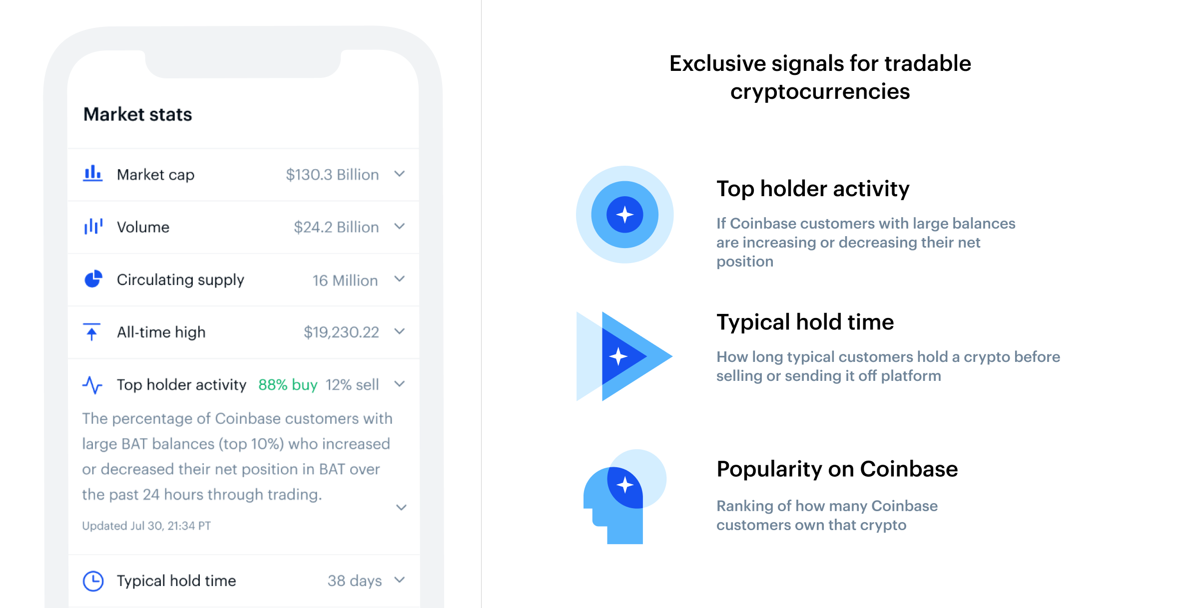 Coinbase Exchange trade volume and market listings | CoinMarketCap