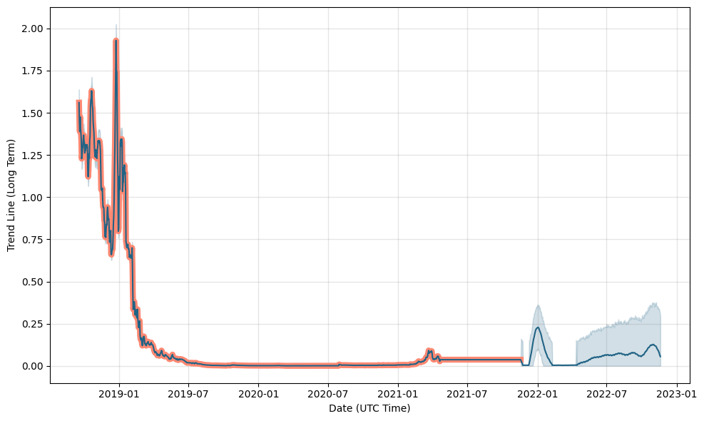 Spendcoin (SPND) price, market cap | Chart | COIN