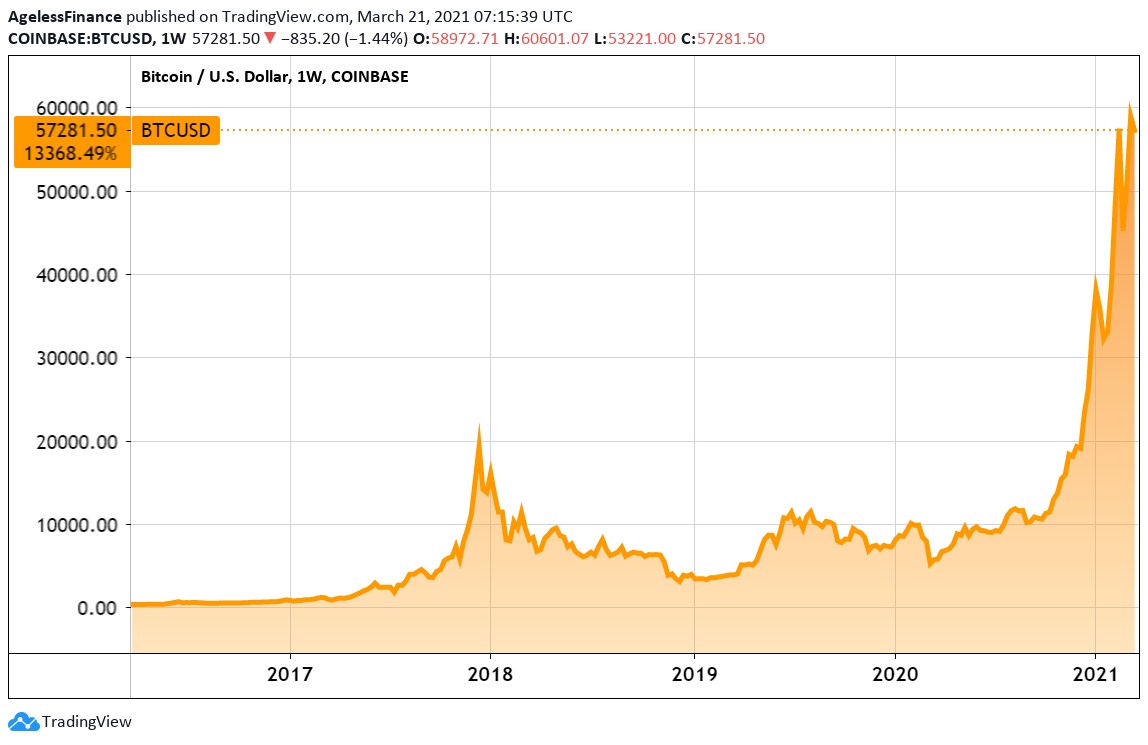 Bitcoin (BTC) Price Prediction , – | CoinCodex