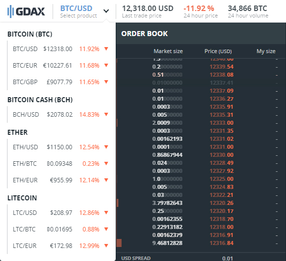 What Are Crypto Trading Pairs? 4 Ways to Choose the Best Crypto Trading Pairs