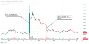 XRP Price Prediction for the Years to Come | Coindoo