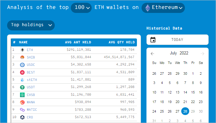 Richest Ethereum Addresses - cryptolive.fun