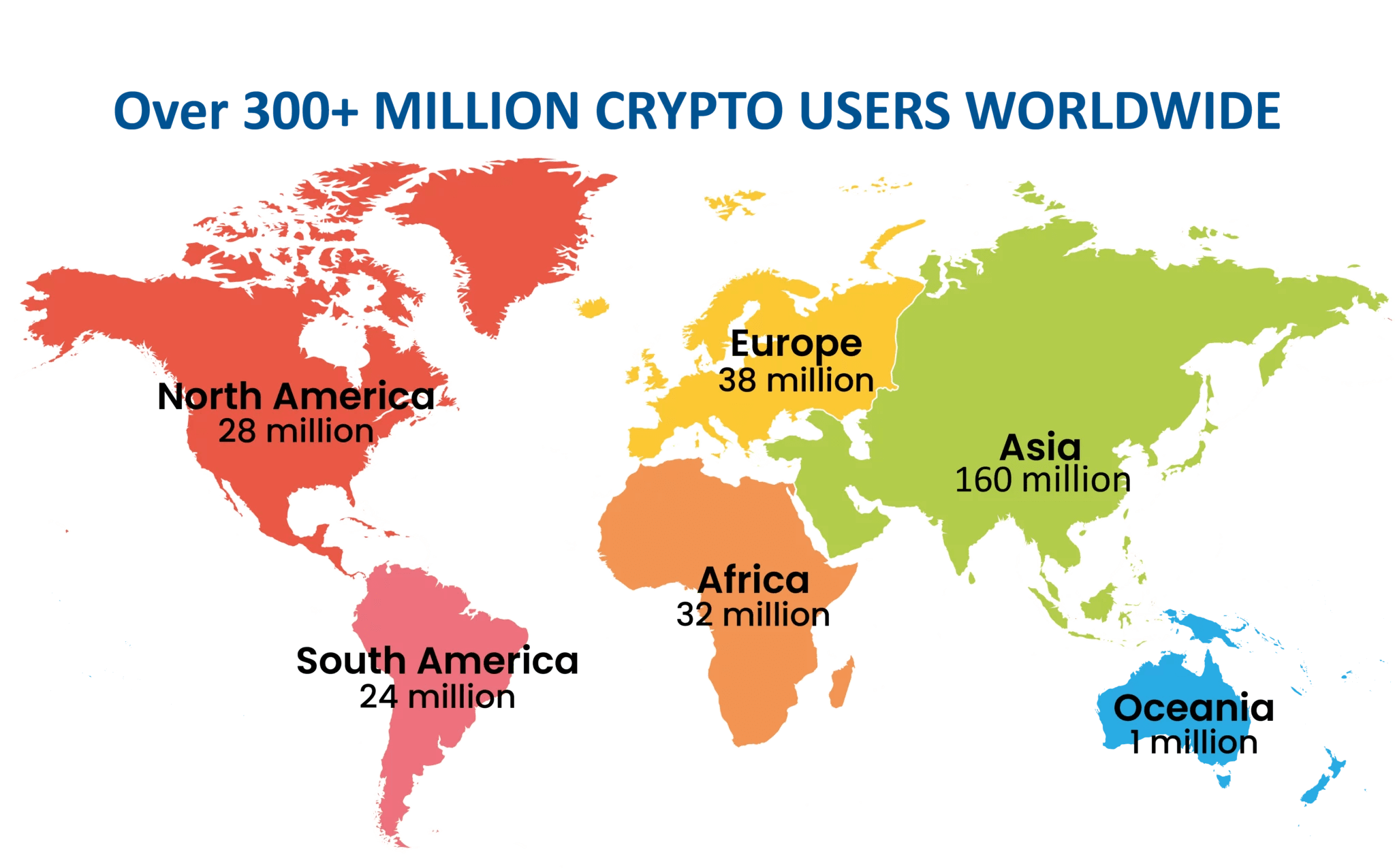 Key Cryptocurrency Statistics & Facts for and Beyond