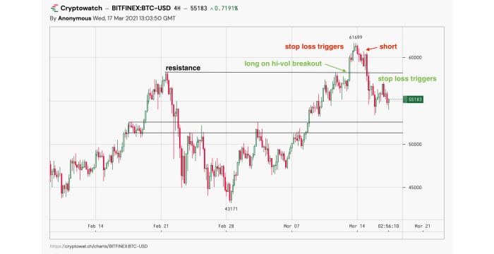 Scalping Stock Trading: Small Quick Profits