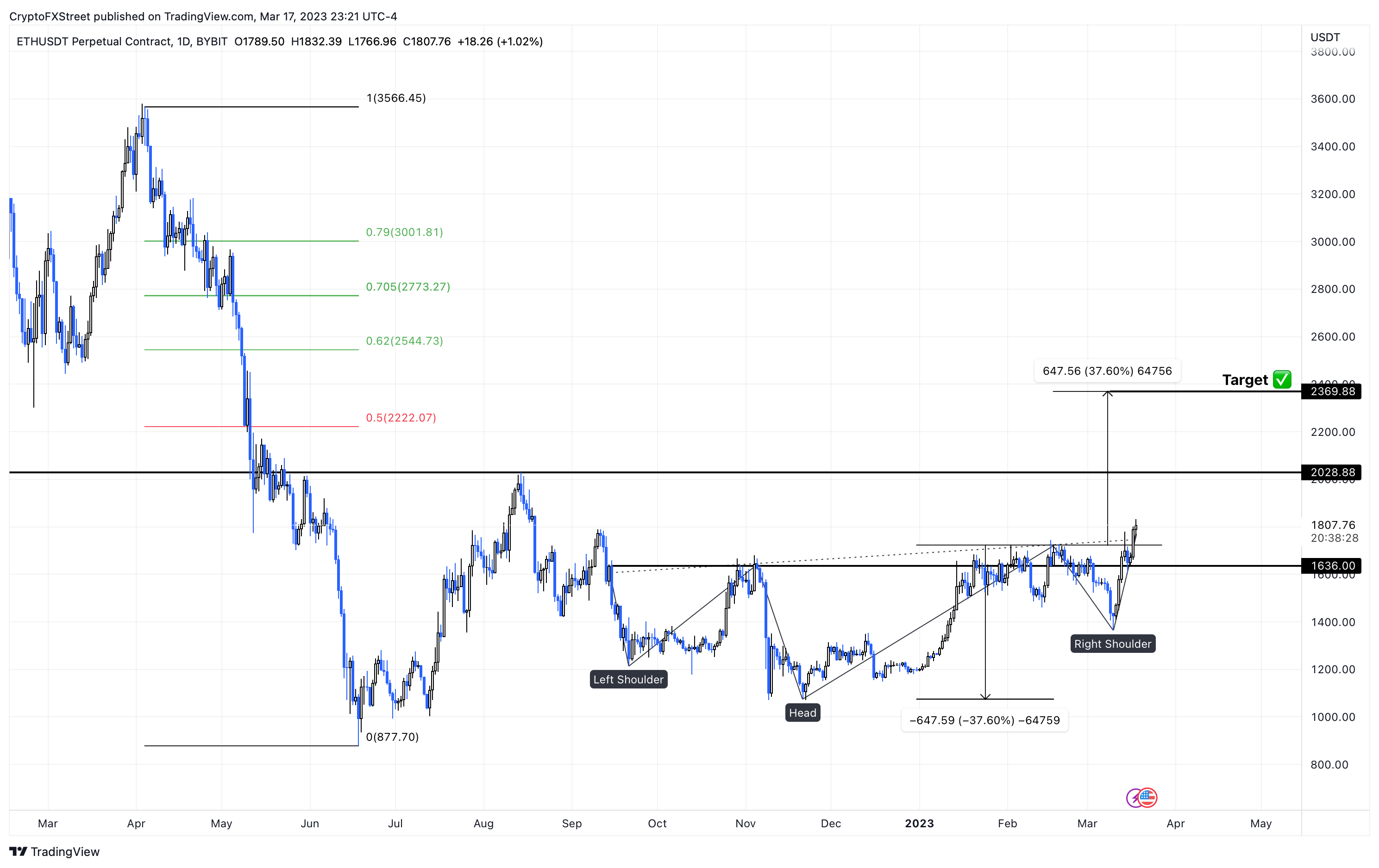 0 03 Ethereum to US Dollar or convert ETH to USD « SavvyWebTech SavvyWebTech