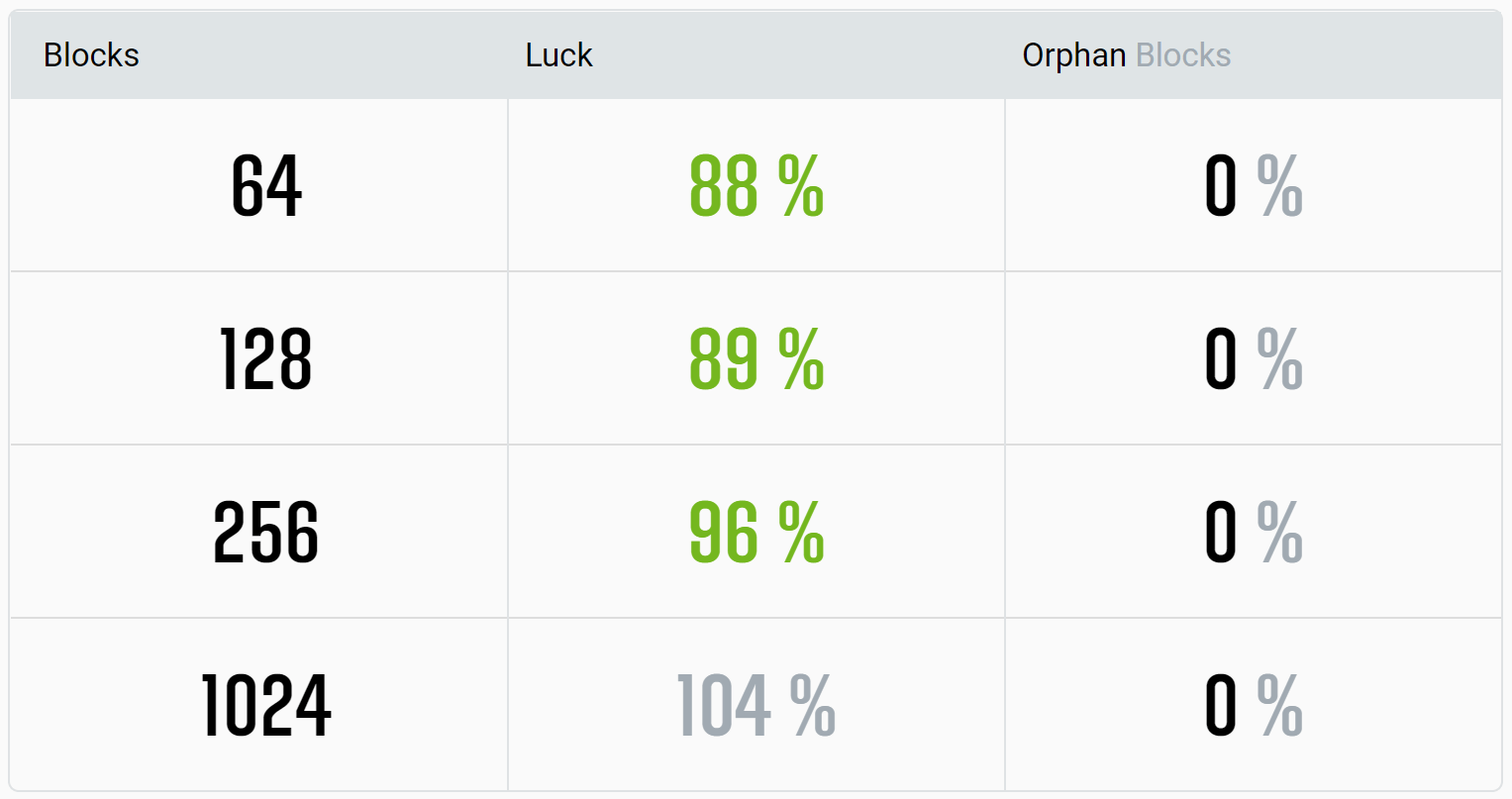 Bitcoin Gold Solo Mining Pool - cryptolive.fun - BTG