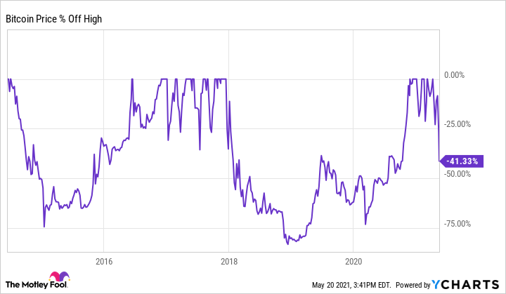 Bitcoin (BTC) Price Prediction For 