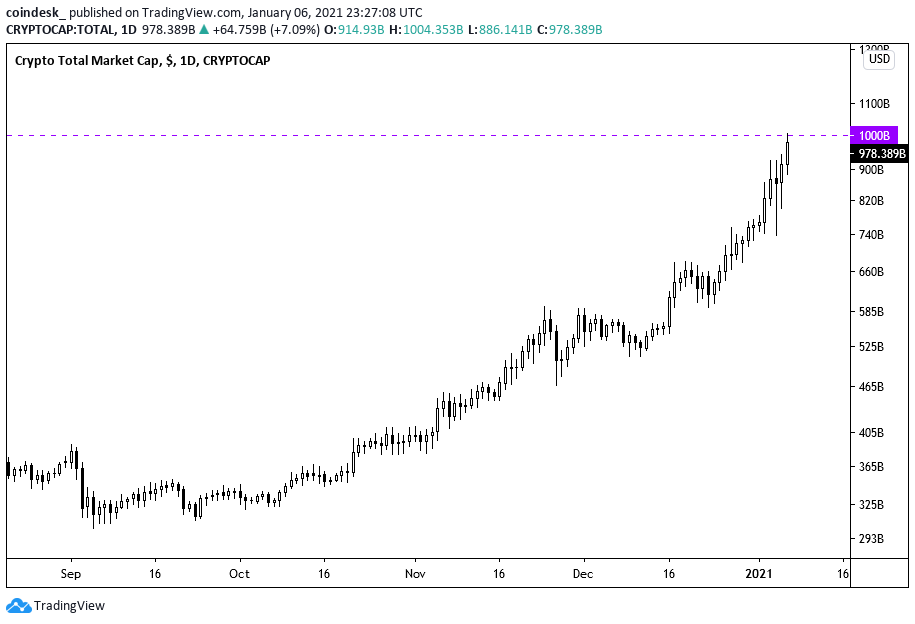 Crypto Real Time Prices & Latest News - Yahoo Finance