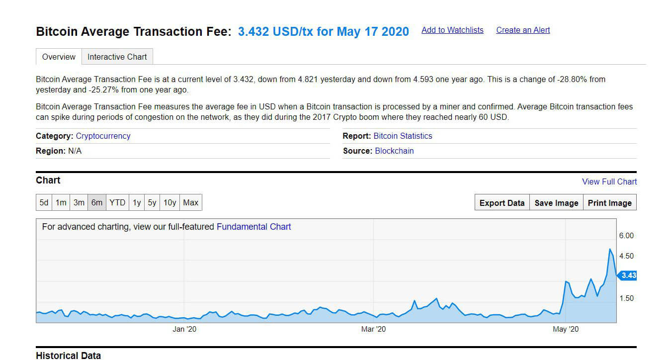 Bitcoin Fee Estimator - cryptolive.fun