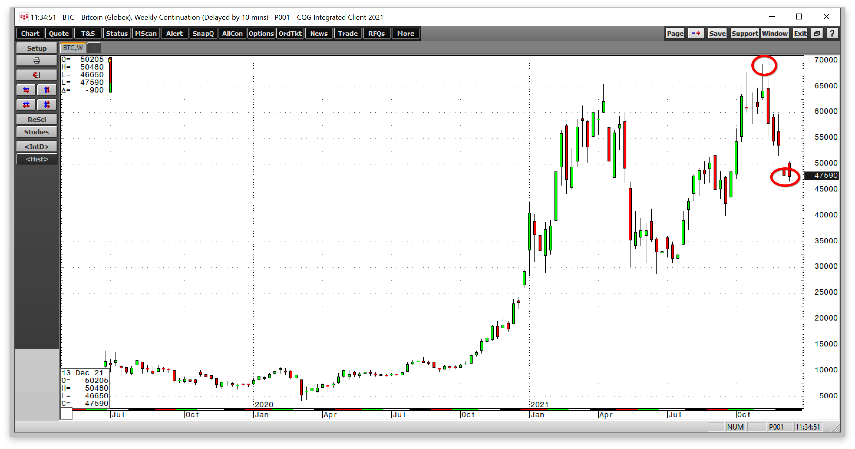 Cours Dollar Bitcoin, Prix Dollar Bitcoin, NEXC BTC/USD - Boursorama