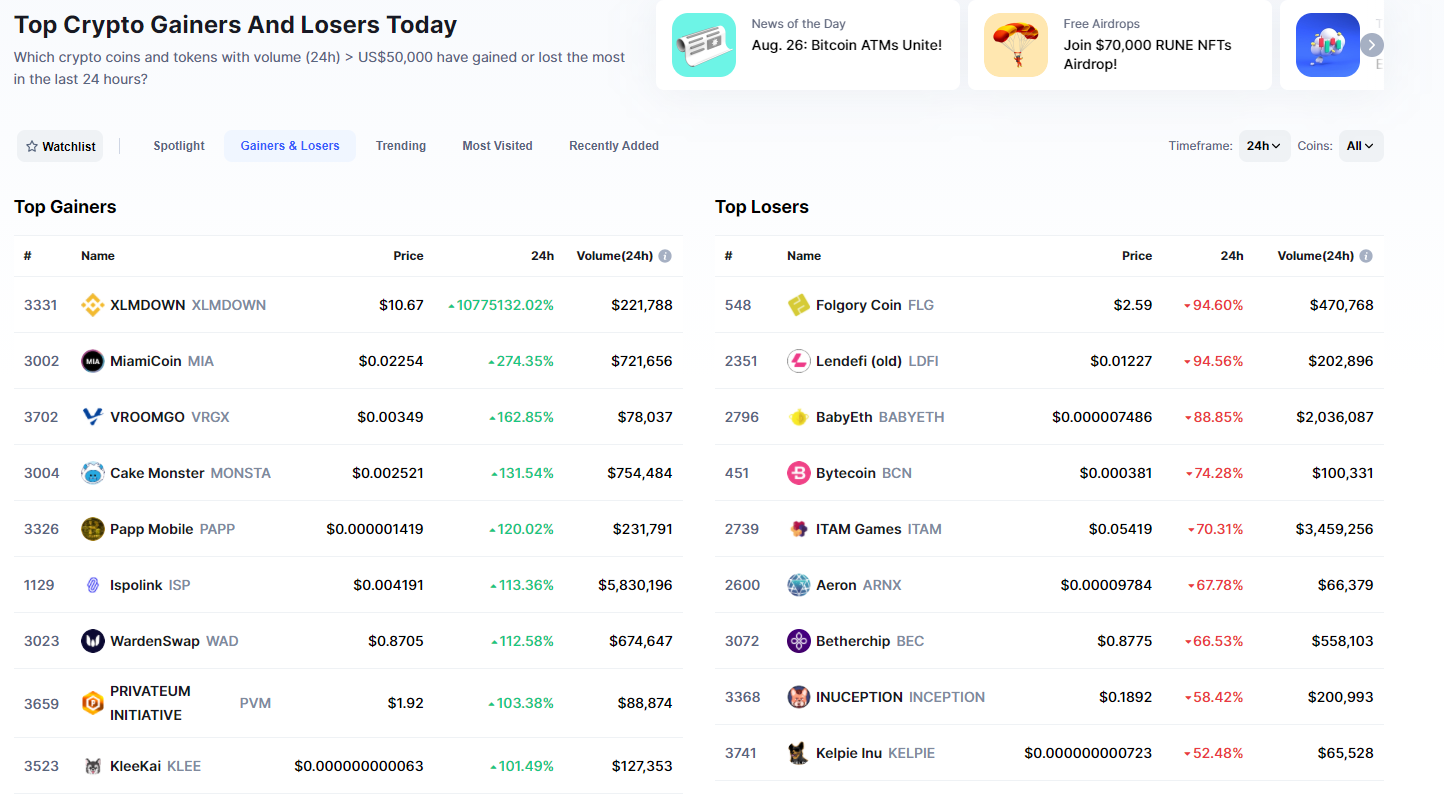 Live Cryptocurrency Prices, Charts & Portfolio | Live Coin Watch