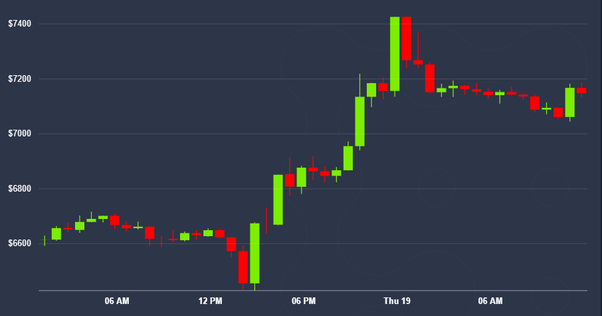 Why bitcoin is surging again | CNN Business