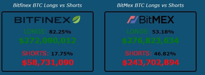 Now Live: Bitcoin- and Tether – Margined OP Listings | BitMEX Blog