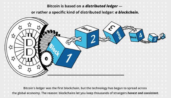 Blockchain The Simplest Guide You Will Ever Read