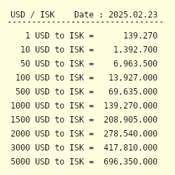 USD to ISK | Convert US Dollars to Icelandic Kronur Exchange Rate in the USA