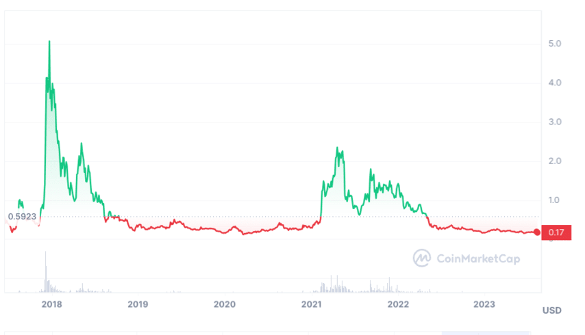 IOTAUSDT Charts and Quotes — TradingView