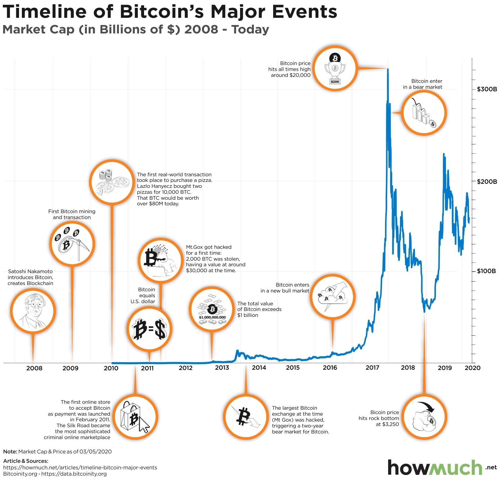 The Rise and Fall of Bitcoin | WIRED