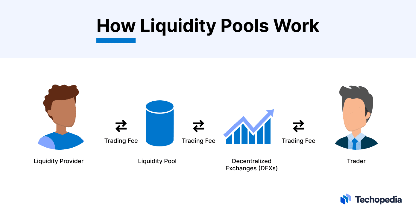 Crypto Exchange Liquidity & Solutions Provider | GSR Markets