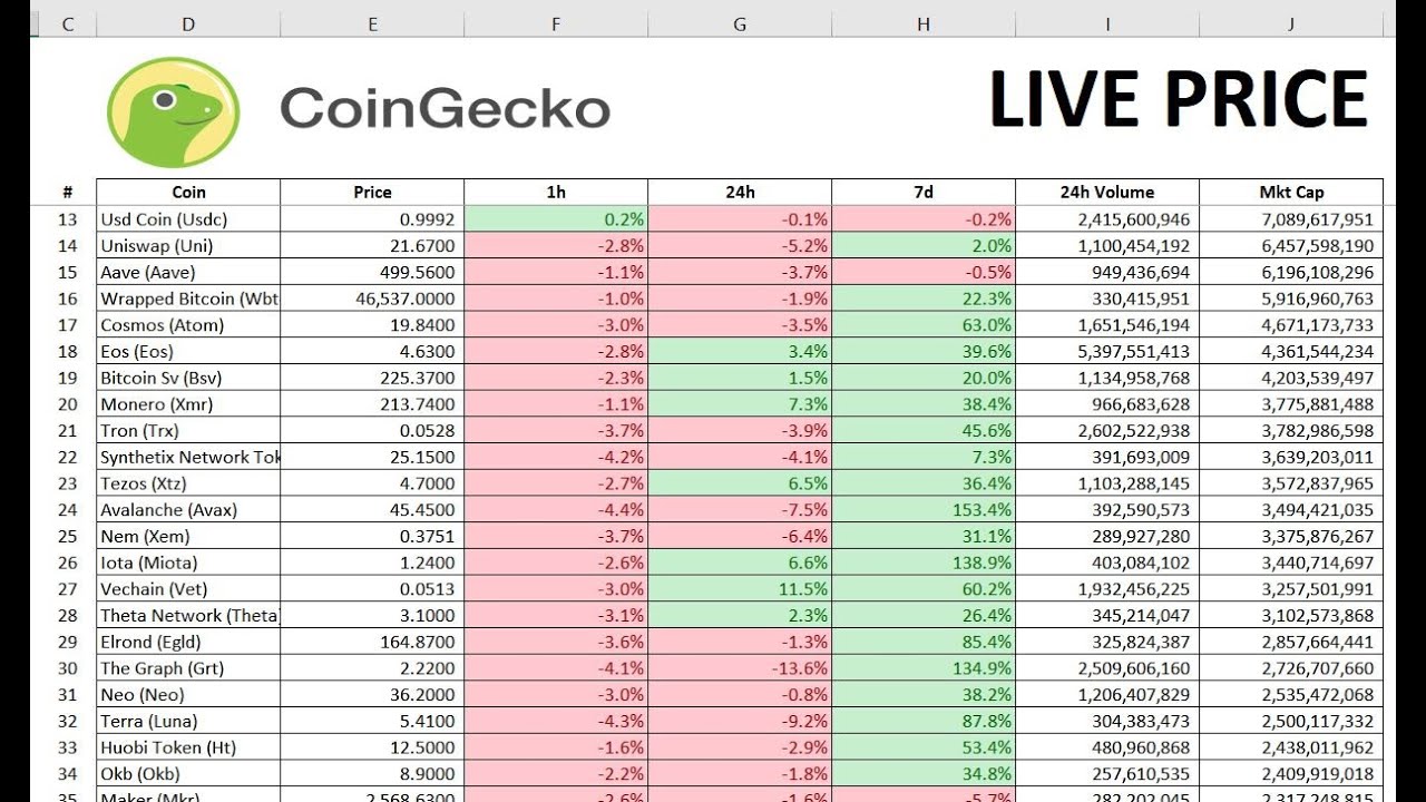 Crypto Prices API | Crypto Coin Tracker