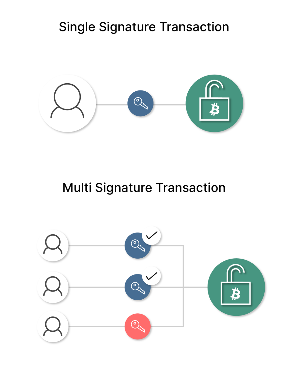 Safe: Ethereum Smart Accounts