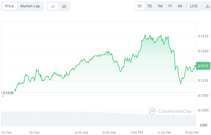 Convert 1 TRX to USD - TRON price in USD | CoinCodex