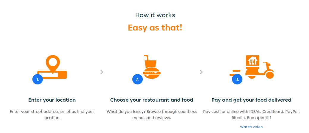 How to Buy Food with Bitcoin from Your Local Restaurants - cryptolive.fun