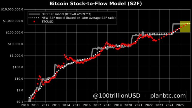 Bitcoin (BTC) Price Prediction - 